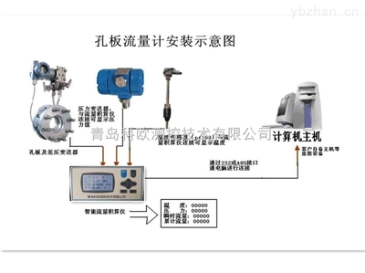 威海孔板流量传感器用途,空压机流量计信誉好的厂家 _供应信息_商机_中国仪表网